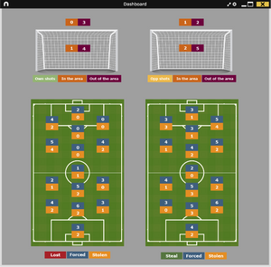 【Nacsport】あなたの想像力に訴えかけるNacsportダッシュボードのための10の刺激的なアイデア